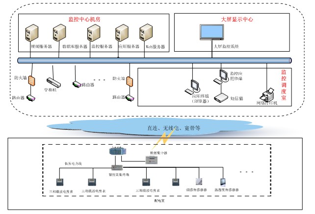 陜西凱星電子科技有限責(zé)任公司