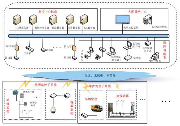 陜西凱星電子科技有限責(zé)任公司