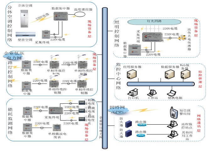 陜西凱星電子科技有限責任公司