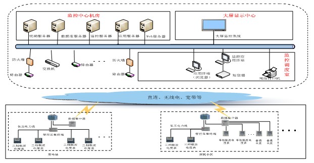 陜西凱星電子科技有限責(zé)任公司