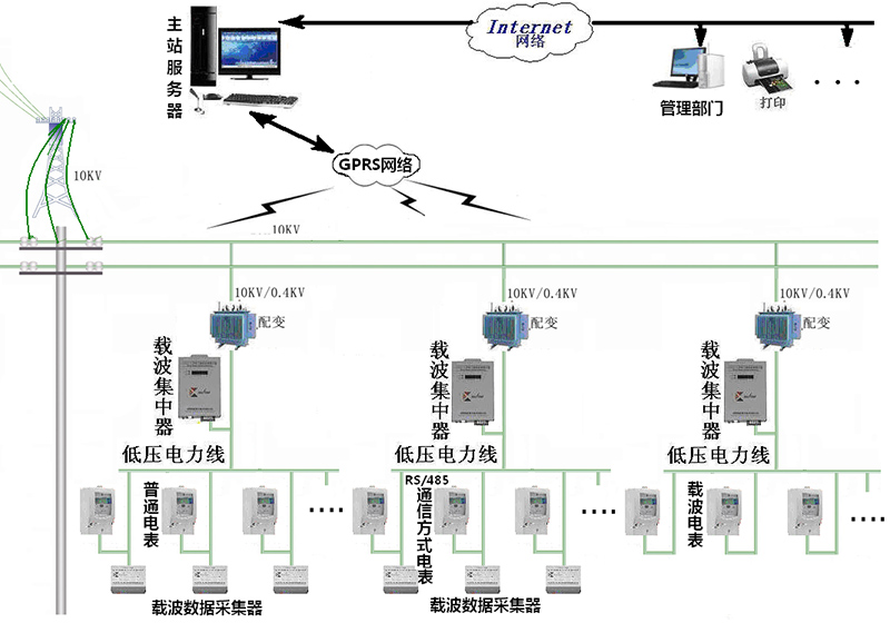 陜西凱星電子科技有限責任公司