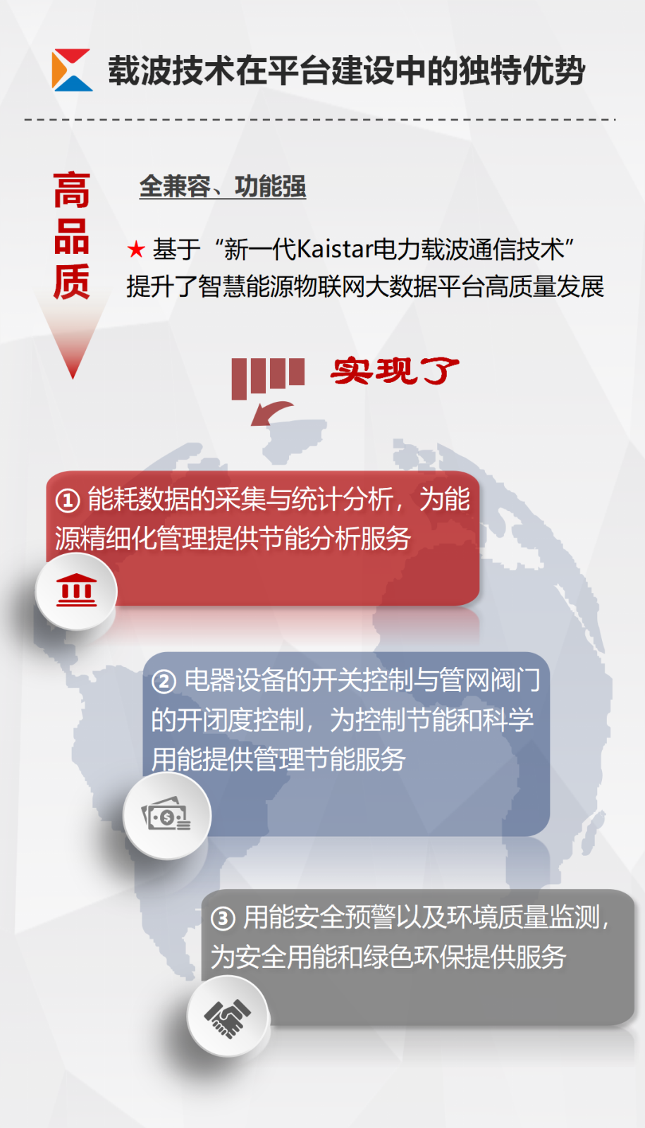 凱星-智慧能源管控平臺宣傳_04.png