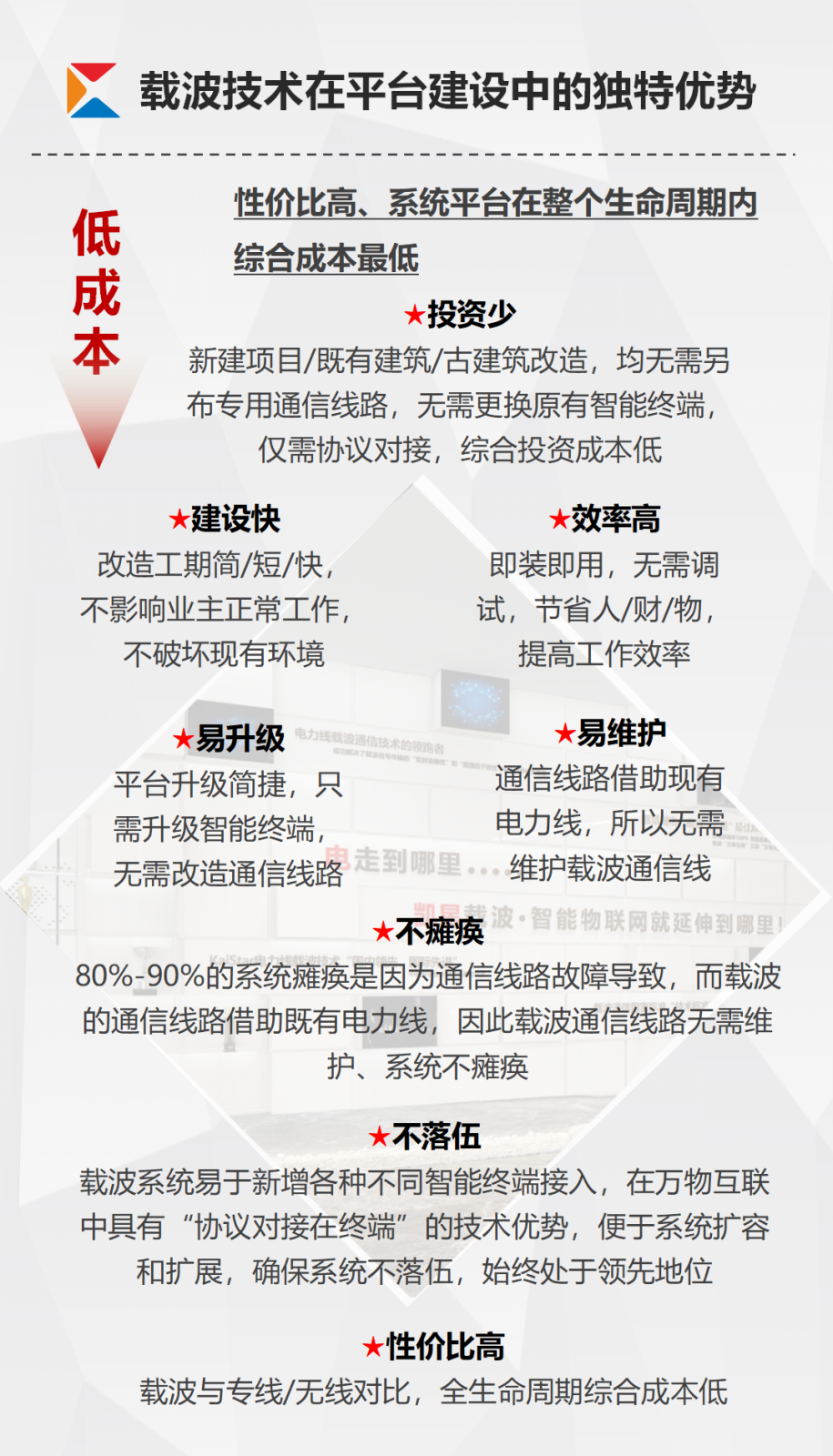 凱星-智慧能源管控平臺宣傳_05.png